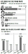 ‘절박해서…’ 위스콘신서 납작 엎드린 트럼프