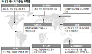 ‘파나마 페이퍼스’ 후폭풍 각국 ‘검은돈 수사’ 뒤숭숭