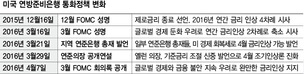 미 금리 인상, 상반기 물건너가나