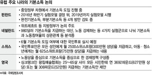 기술발전 따른 구조적 일자리 감소 위기 “우리도 기본소득 논의 시작할때”