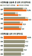 여야 ‘심장부’ 높은 투표율, 왜?