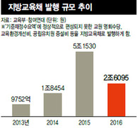 정부가 누락한 교육비 항목 ‘4년간 10조’