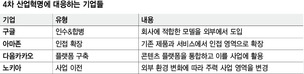 10년 뒤 먹거리…‘4차 산업혁명’ 주역을 찾아라