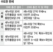 용산 등 30곳 안갯속 접전…여도 야도 “투표함 열어봐야” 