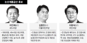 2강1중…금산군·계룡시 선택이 승부처