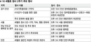 731일…17544시간…야속한 날이 또 왔습니다