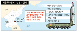 북한, 무수단 중거리 미사일 첫 발사…실패