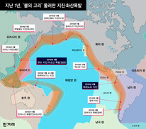 [그래픽 뉴스] ‘불의 고리’서 지난 1년 발생한 지진·화산 폭발