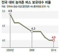 ‘사회적 배제’ 심화되는 농어촌…자립형 사회적 경제로 푼다