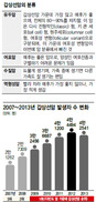 갑상선암 10~20%는 더이상 암 아니다