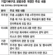 “이사회, 경영승계 정책 마련해야”