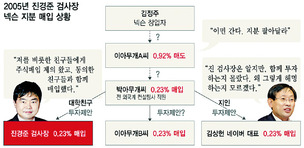 [사설 속으로] 한겨레·중앙일보, ‘진경준 본부장 주식 대박 사건’ 사설 비교해보기