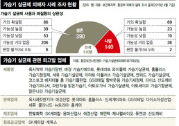 살균제 날벼락에…5살 나원이는 목에 호스 달고 산다