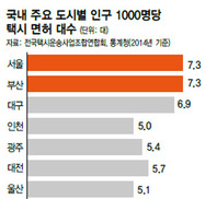 서울 택시 줄인다…공급과잉 해소 위해 4년간 400대