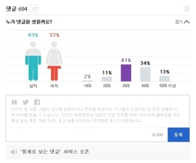 네이버, ‘통계로 보는 댓글’ 서비스