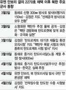 북한이 쏜 SLBM ‘기술적 진전’…5차 핵실험까지 치닫나