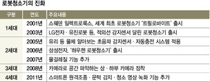 진화하는 로봇청소기 이젠 인공지능으로 ‘쓱싹’