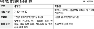 전업주부·육아휴직자 0~2살 자녀 하루 6시간 맞춤반 어린이집 이용