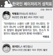 박병호 득점권 타율 ‘0’