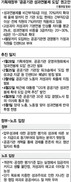 공공기관 성과연봉제 고삐…일부 절차 무시하고 강행