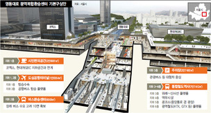 영동대로 아래 ‘지하도시’…6개 철도노선 등 ‘교통 허브’ 조성
