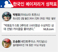 박병호 득점권에서도 ‘박뱅’ 이름값