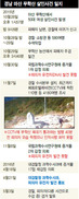 국과수는 왜 두번 검사하고도 범인 DNA 놓쳤을까