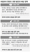 주한미군 분담금 증액·FTA 재협상 압박 가능성