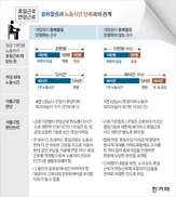 노동시간 단축 원하는 당신, 휴일 연장근로수당에 주목하라