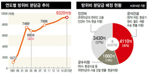 미국인 57% “다른 나라 문제 신경쓰지마” 트럼프노선 지지