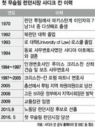 첫 무슬림 런던시장 “런던은 통합을 택했다”