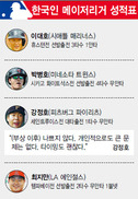 공룡이빨, 감춰지지 않네