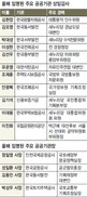 임기후반 소리없이 내리꽂는 ‘스텔스 낙하산’