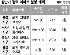 평택 분양에 대구시민이 찾아가는 이유