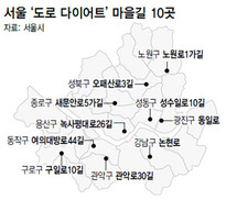 서울도심 이어 마을길도 ‘다이어트’