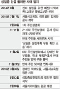 발달장애인들 ‘눈물’ 닦아주나