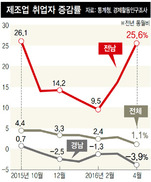 ‘제조업 불모지’ 전남에 불어온 일자리 훈풍, 왜?