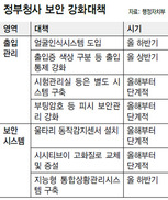 정부청사 들어갈땐, 삑~얼굴인식 하세요