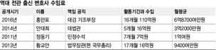 [단독] 홍만표 16개월에 110억 매출…전관 변호사 중 ‘최고’