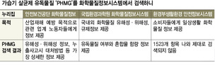 ‘외계어’ 속에 숨어있는 제2의 옥시살균제…알고 계십니까?