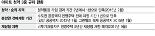 아파트 청약·전매·재당첨 ‘3중 규제 완화’ 이후…분양권 차익 노린 ‘단타족’이 는다