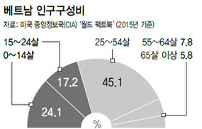 베트남 젊은층, ‘반미’보단 ‘반중’