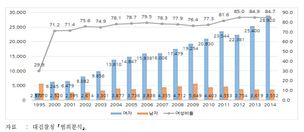 이유있는 언니들의 분노…통계로 짚어봤습니다 [더(The)친절한 기자들]