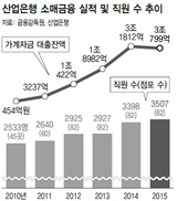 산은도 ‘몸집 불리기’ 눈총