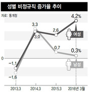 유일호 부총리 “고용률 70% 어렵다”