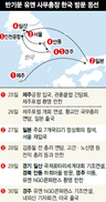 토요일엔 JP, 일요일엔 TK…반 총장 ‘노골적 대선 행보’