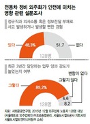 “정비때 부품 교환해야 하는데…원청은 자꾸 아껴쓰라고만 해”