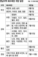 ‘반갑다 여름아!’ 해운대 1일 개장