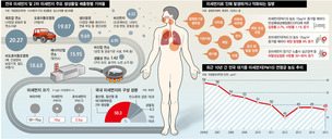 미세먼지, ‘친환경’ 말잔치에 숨겨진 진실…알고 계셨습니까?