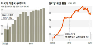 미, 중국기업 화웨이 수출품 조사…“몇년새 최악 마찰”